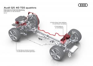 Audi Q5 40 TDI Quattro S-Line 2020 года  (WW)